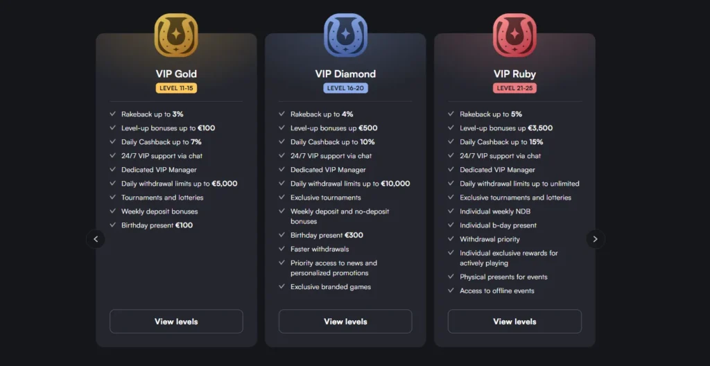 TrueLuck VIP levels