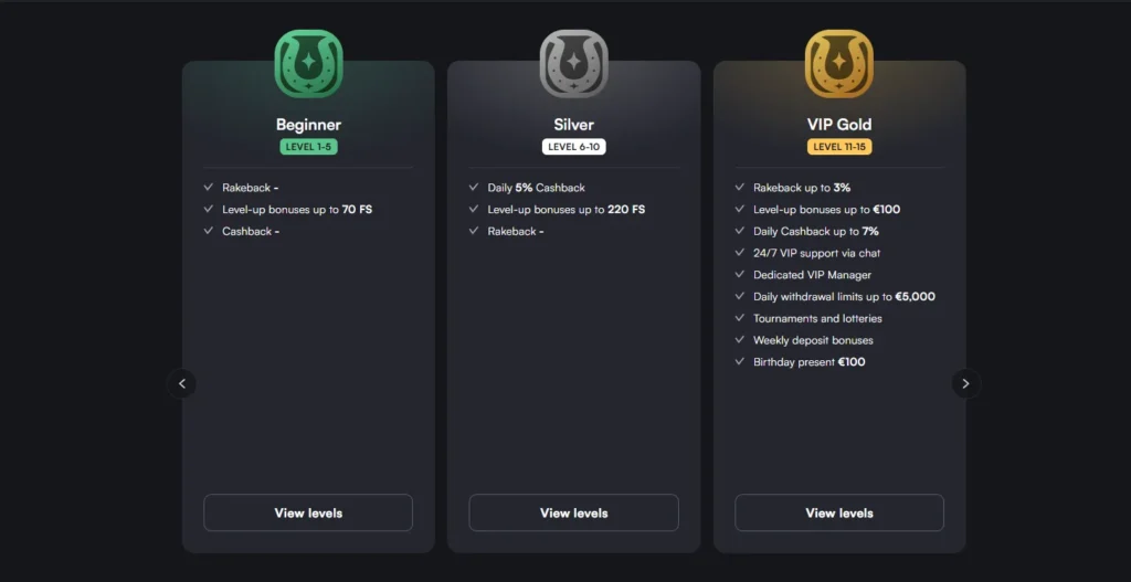TrueLuck VIP levels